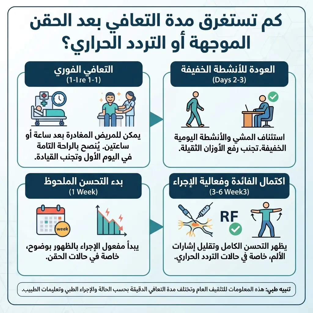 وجع الظهر من الأسفل جهة اليمين أو اليسار: الأسباب المحتملة