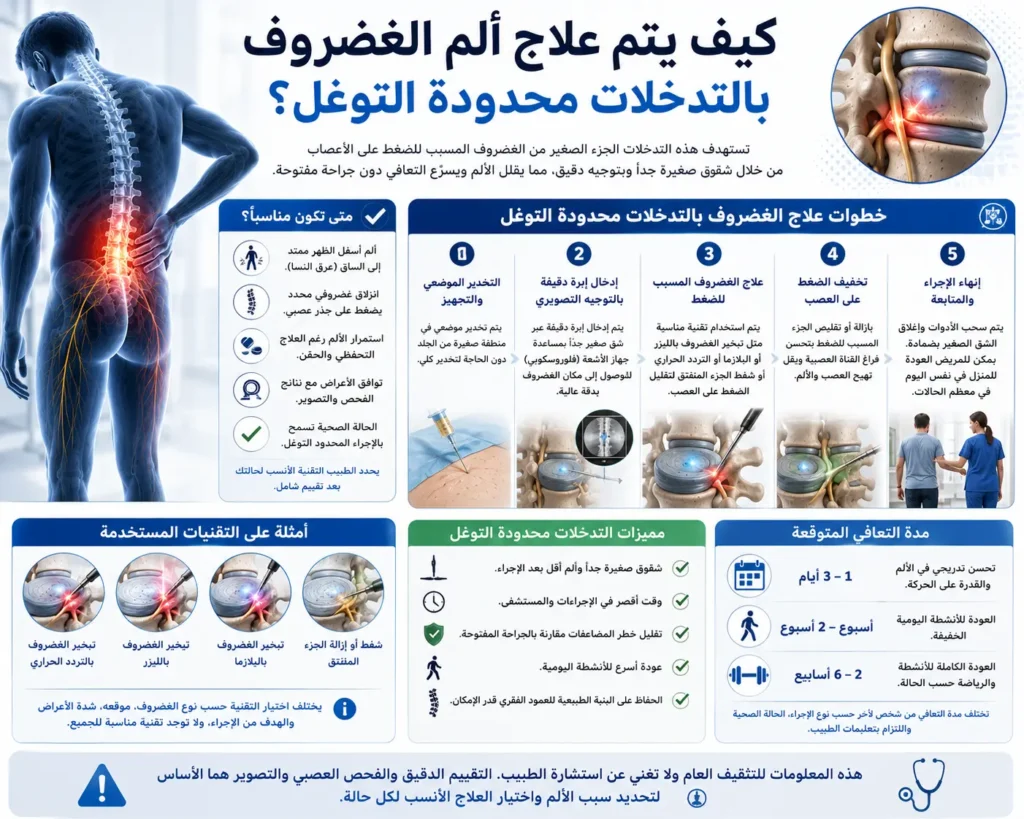 علاج الغضروف بالطرق غير الجراحية