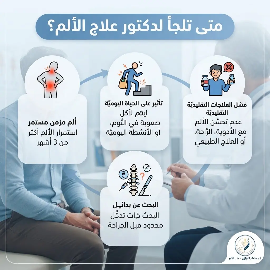 متى تحتاج إلى أفضل دكتور علاج الألم في مصر؟