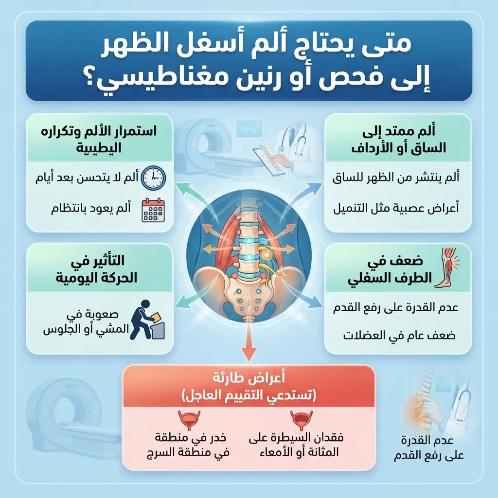 ألم عضلات أسفل الظهر