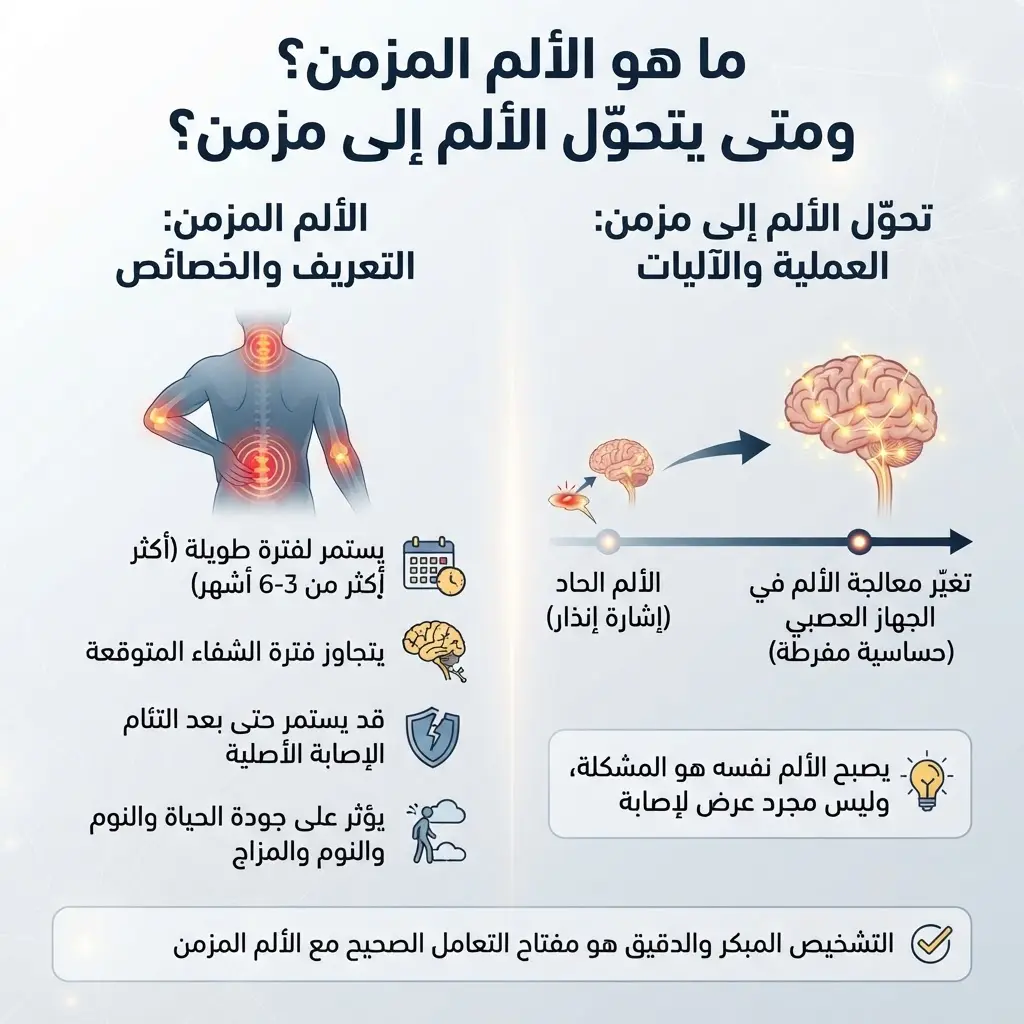 أفضل طرق السيطرة على الألم المزمن