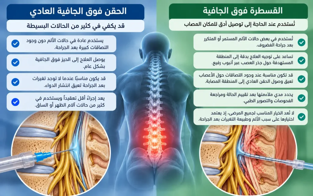 فترة التعافي بعد القسطرة فوق الجافية
